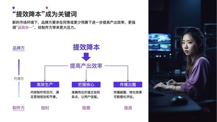 降本增效時代，廣告人如何通過數字內容制作服務破局？
