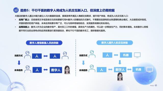 《數字人產業發展趨勢報告》 數字人與行業場景融合，成為人機交互新入口