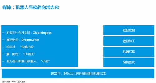 科技驅動變革 寫稿機器人、先進技術與數字內容制作服務的媒體革新之路