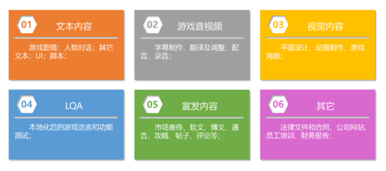 SuccessGlo·賽思公司確認參展2023 ChinaJoy BTOB，數字內容制作服務精彩不容錯過