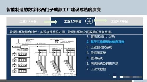 智能制造浪潮下，數字化工廠規劃與數字內容制作服務的融合之道