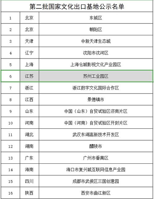 蘇州工業(yè)園區(qū)入選國家文化出口基地公示名單 數(shù)字內(nèi)容制作服務引領文化出海新篇章