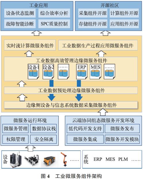 邊緣計算微服務操作系統(tǒng)賦能數(shù)字內(nèi)容制作服務 設計與實現(xiàn)